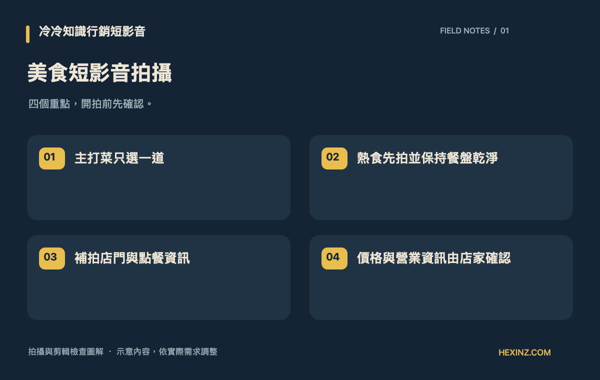 美食短影音拍攝檢查圖解：主打菜、熱食、店門與資訊確認