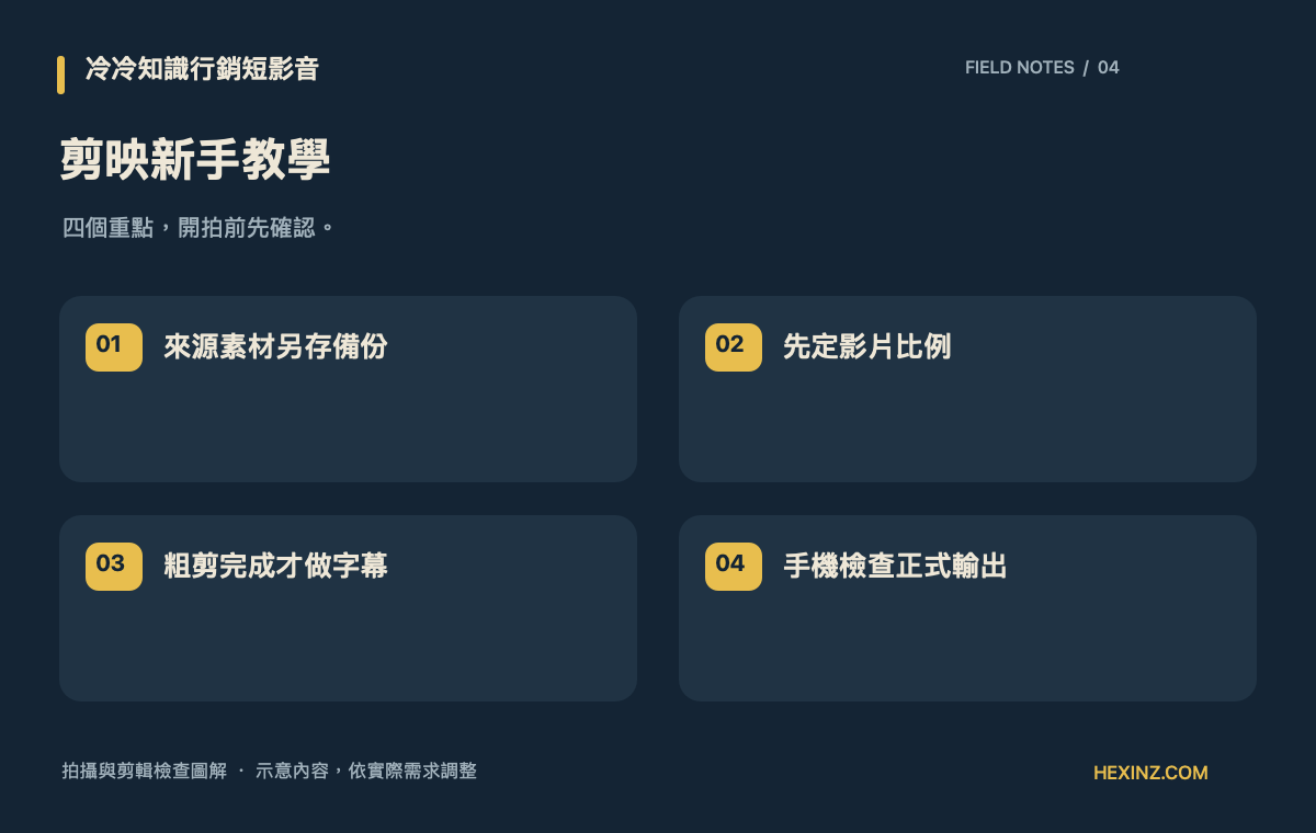 剪映新手教學：來源素材另存備份、先定影片比例、粗剪完成才做字幕、手機檢查正式輸出