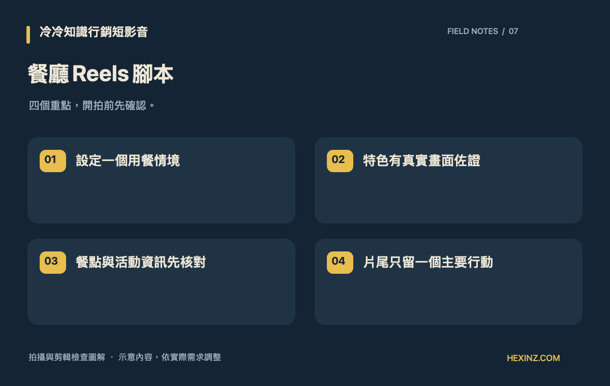 餐廳Reels腳本:設定一個用餐情境、特色有真實畫面佐證、餐點與活動資訊先核對、片尾只留一個主要行動