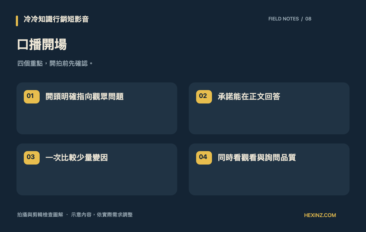 口播開場：開頭明確指向觀眾問題、承諾能在正文回答、一次比較少量變因、同時看觀看與詢問品質