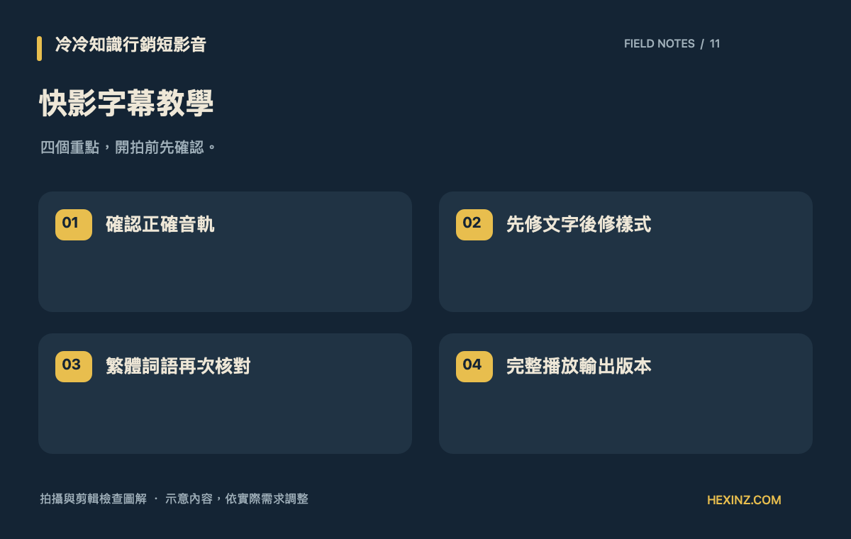 快影字幕教學:確認正確音軌、先修文字後修樣式、繁體詞語再次核對、完整播放輸出版本